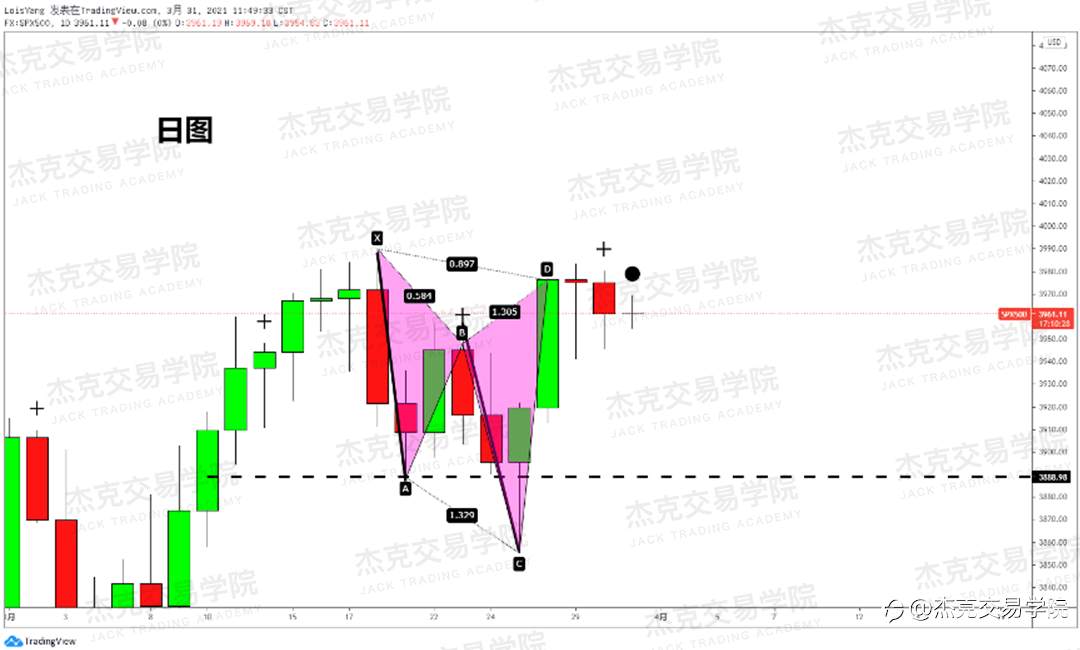 [3月31日策略]黄金/原油/英镑/欧元/美日/澳元/标普/BTC/ETH