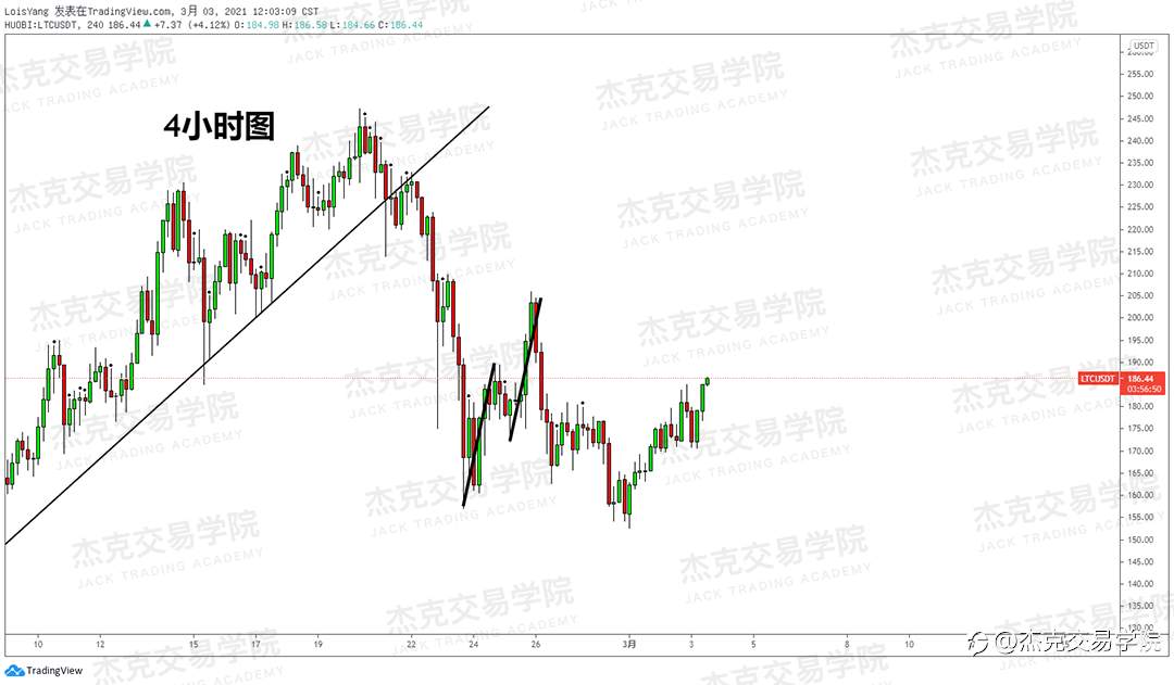 [3月3日策略]黄金/原油/英镑/欧元/美日/澳元/标普/BTC/ETH