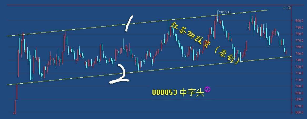 板块风云：这一板块探底回升，将带动市场的普涨行情