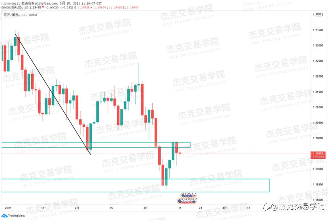 [3月15日策略]黄金/原油/英镑/欧元/美日/澳元/标普/BTC/ETH