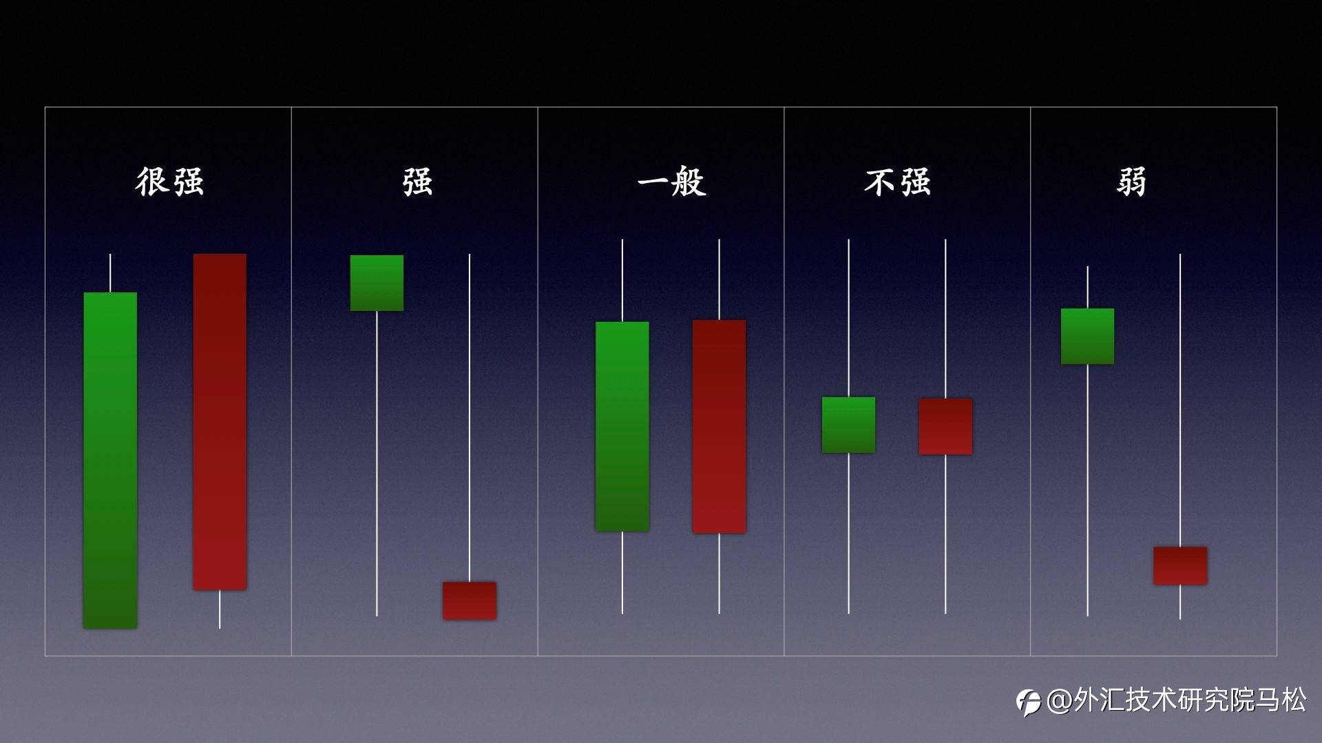 当交易只剩下一种工具,我选择蜡烛图