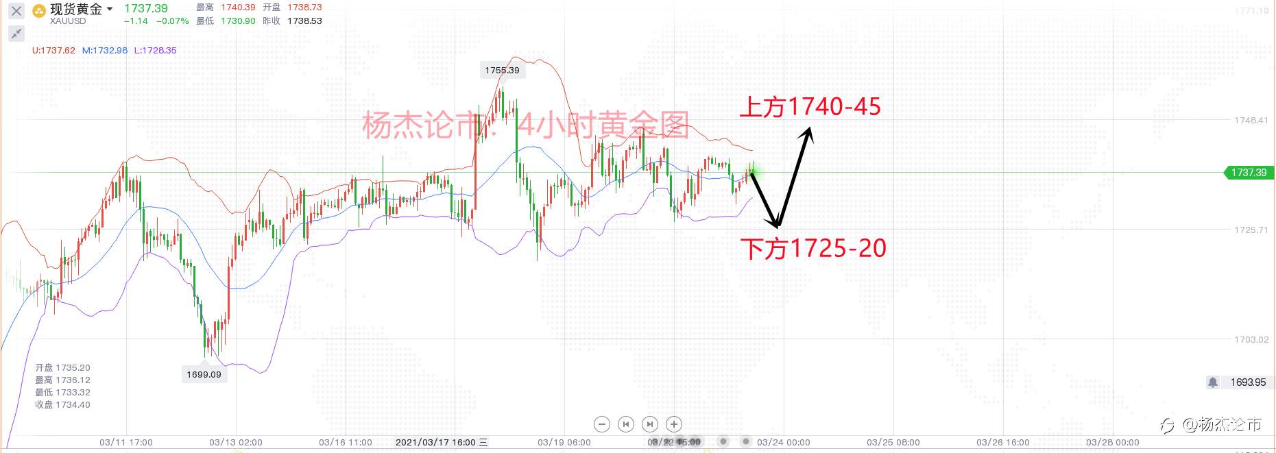 杨杰论市：3.23黄金天图十字星小阳。黄金原油今日操作建议