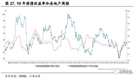 什么才是读懂房地产投资的正确姿势？