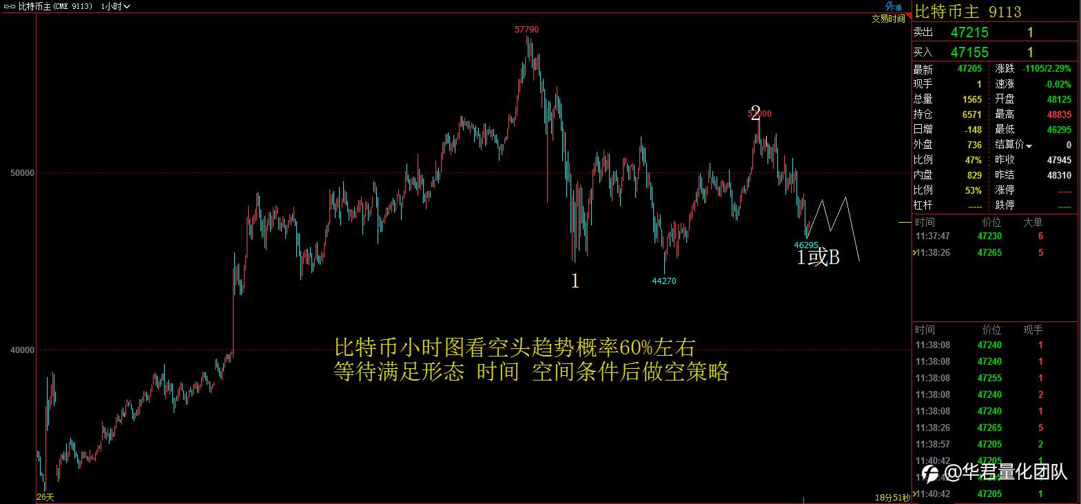 【二进制交易法刘惠伦】3月5日H股、黄金、原油、英镑、比特币行情分析