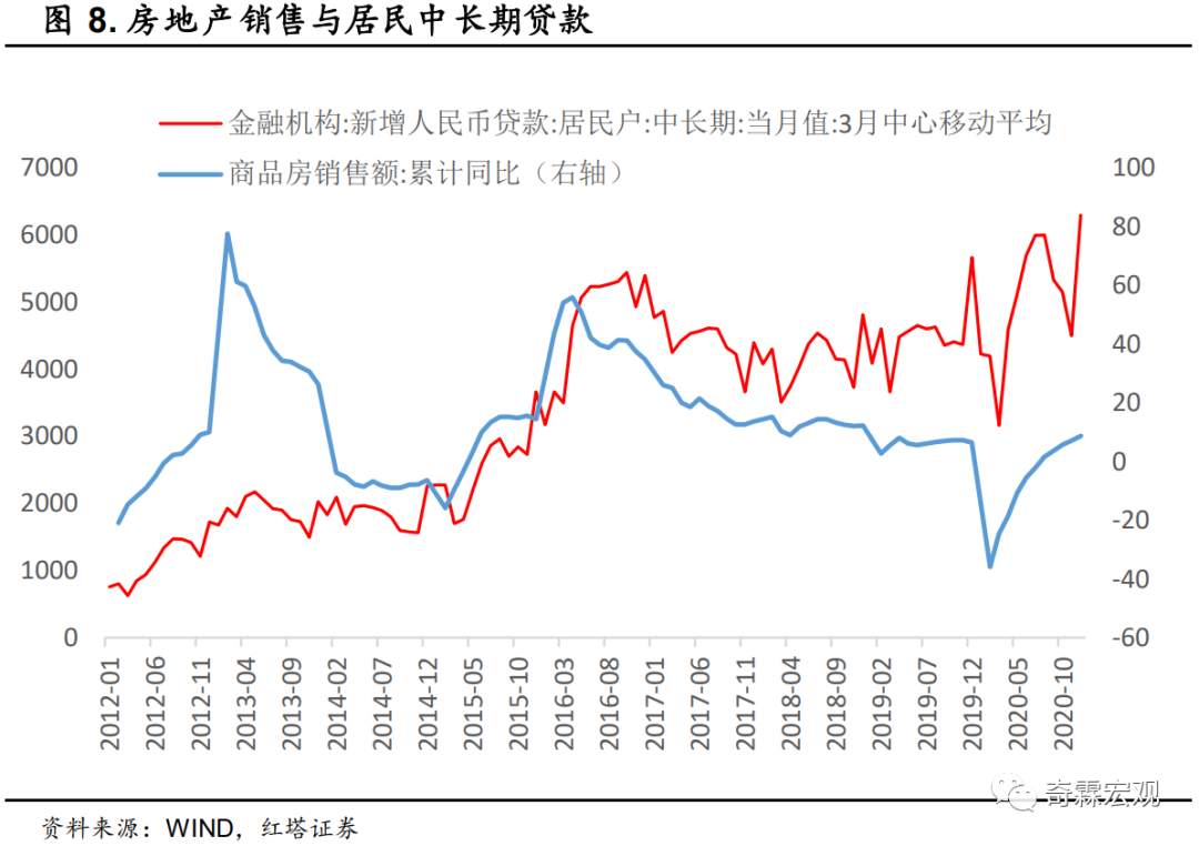什么才是读懂社融、M2的正确姿势？请收好这份金融数据分析手册