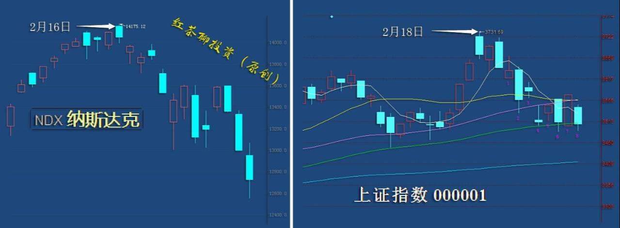 板块风云：欧美股市普跌，全球股市情绪进一步紧张