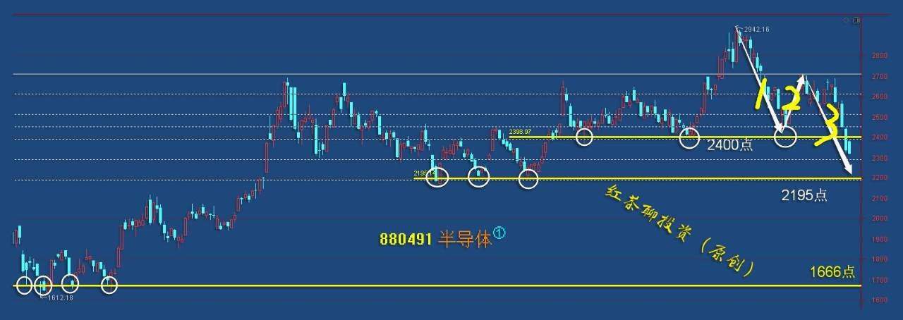 板块风云：一旦出现这种情况，我会低吸搏反弹