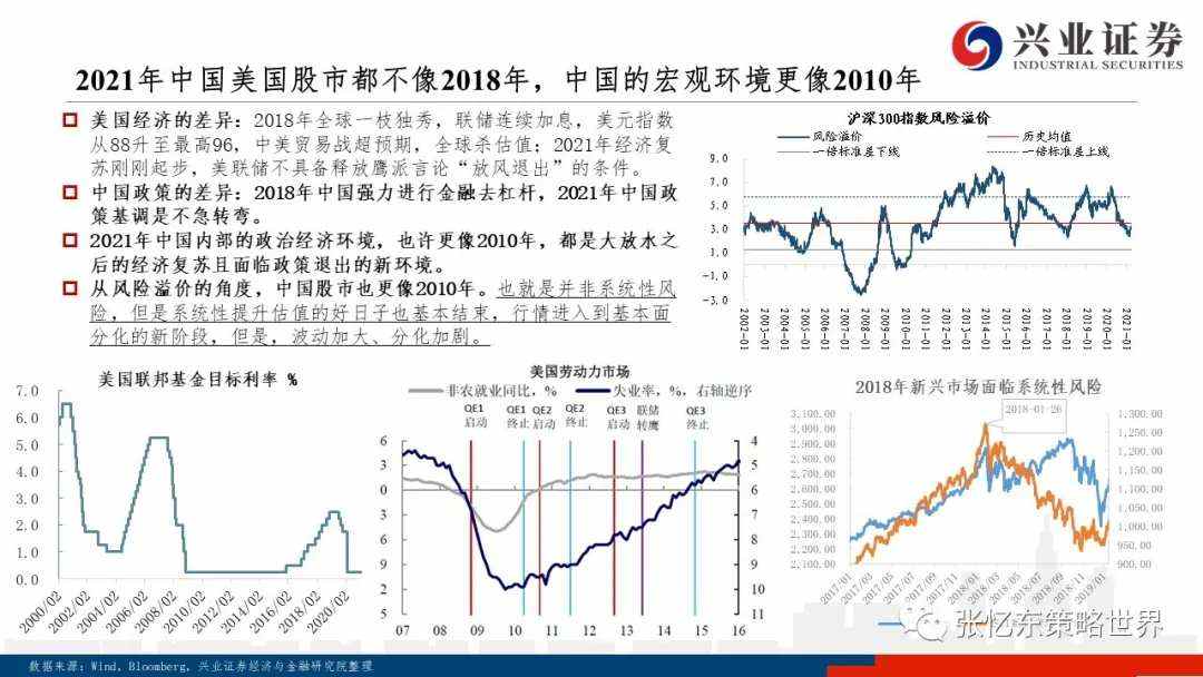 美债上行之谜、抱团博弈及核心资产的价值真谛