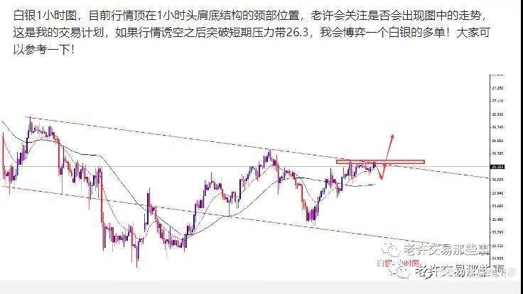 原油，我盯上你了