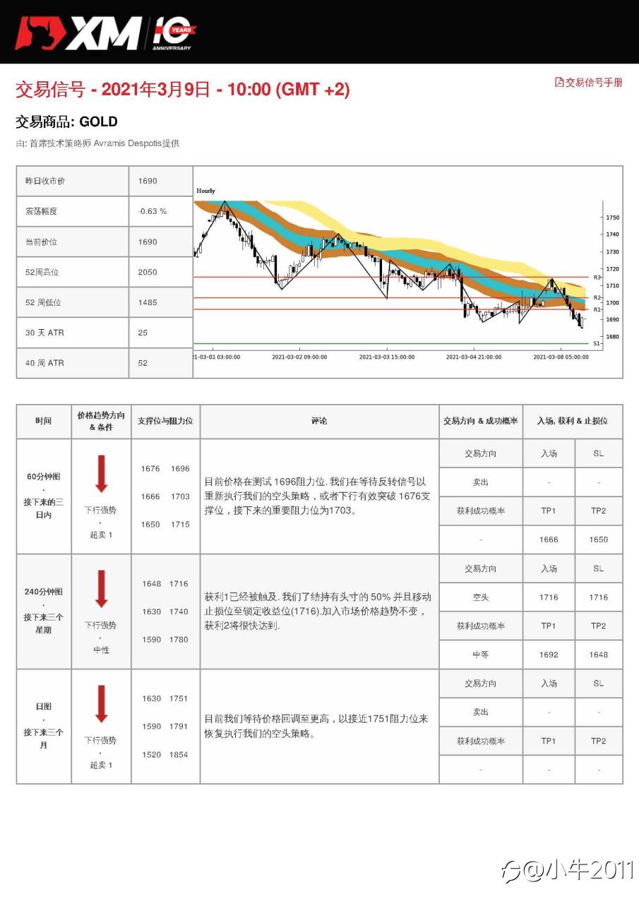 3/9交易信号-GOLD