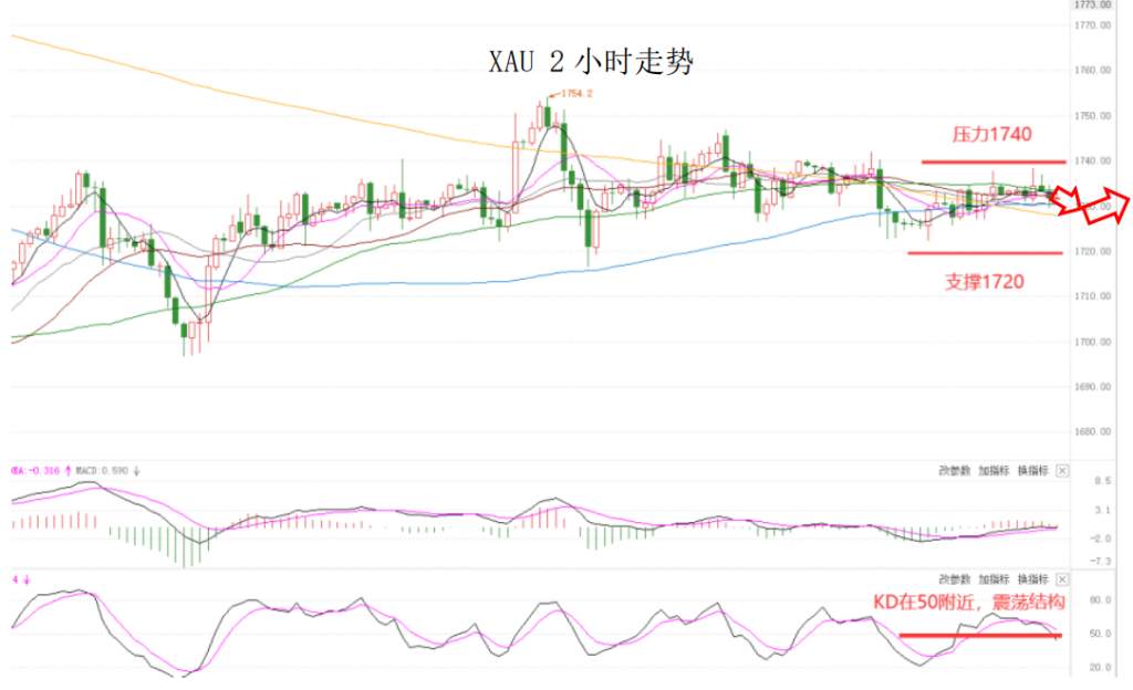 MEXGroup：大通金融晚报|美元虽还要上升动能，但非美超卖迹象明显