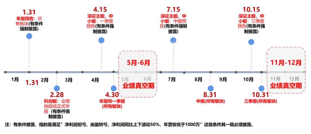 四月，需要注意这四点！