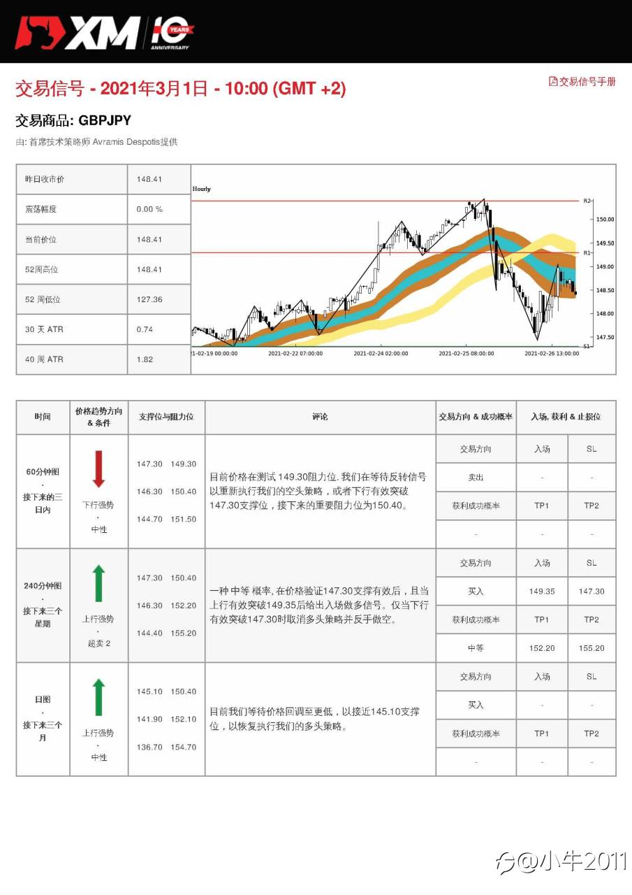 3/1交易信号-GBPJPY
