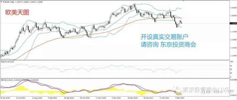 PRCBroker：2021年03月15日 今日汇评