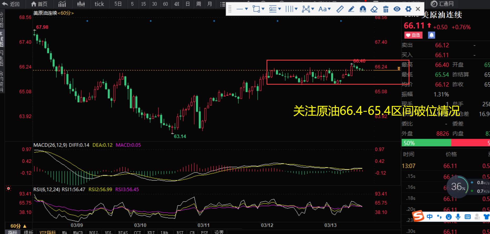 黄金过于一致可能面临再次调整，关注1712点位