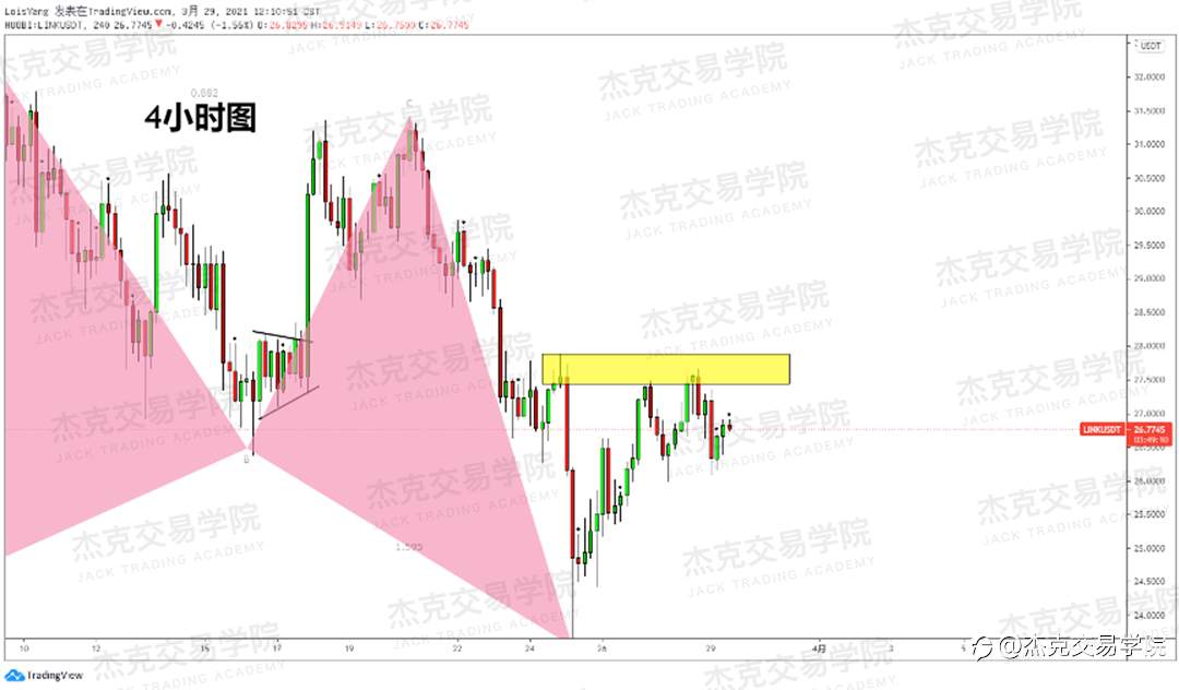 [3月29日策略]黄金/原油/英镑/欧元/美日/澳元/标普/BTC/ETH