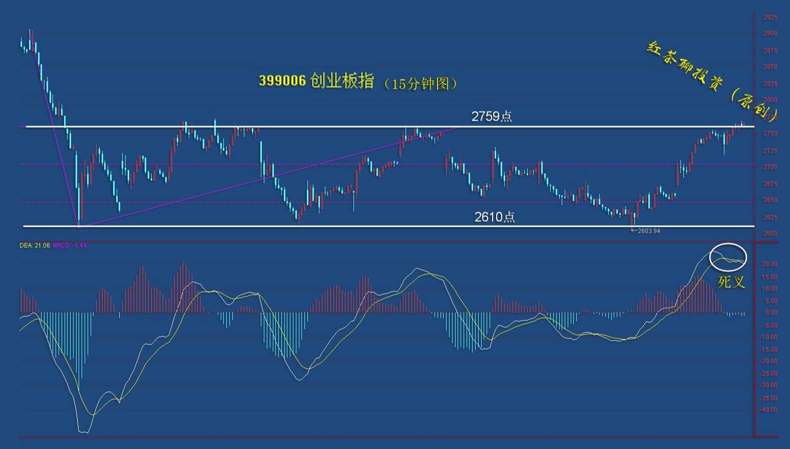 3.29英雄帖：消费与科技携手大涨，情绪温度突然增高