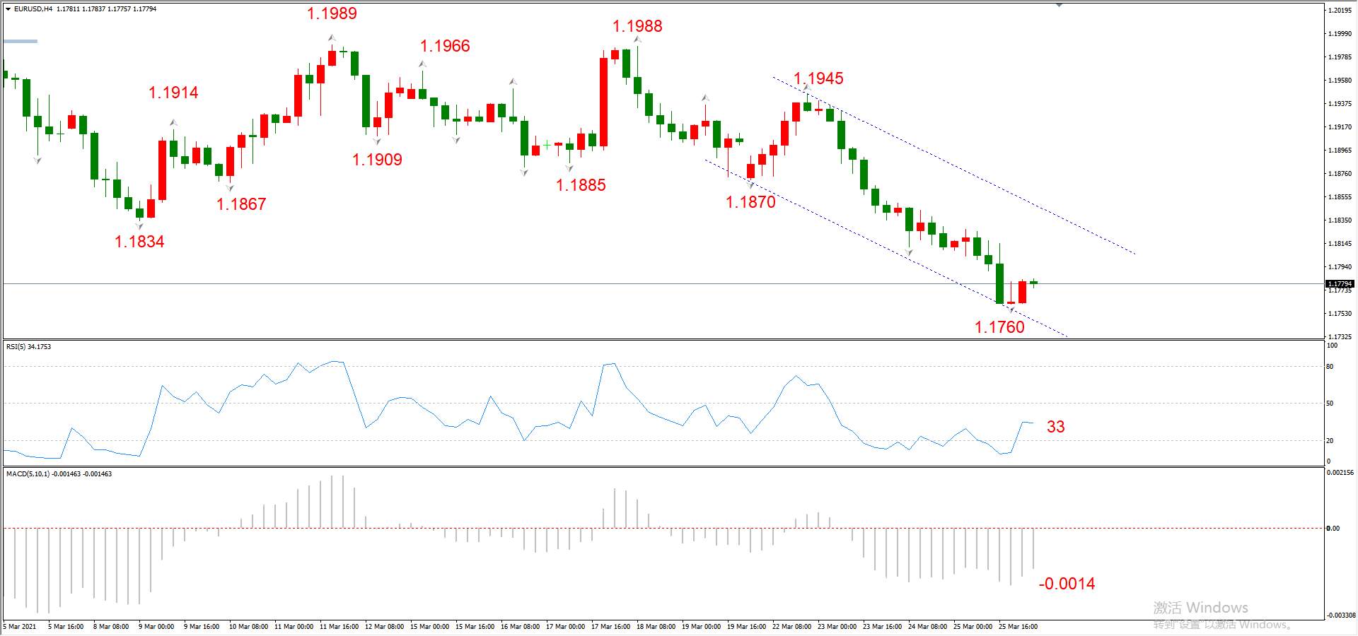 ATFX早评0326：欧元、黄金、原油，短线H4分析