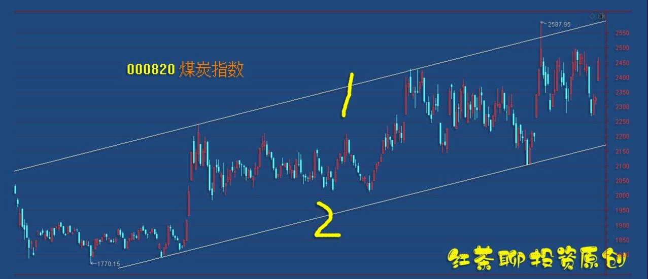 板块风云：市场若迎调整，将重现低吸机会