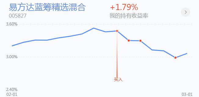 3.2英雄帖：蓝筹板块集体调整，节能、环保板块领涨