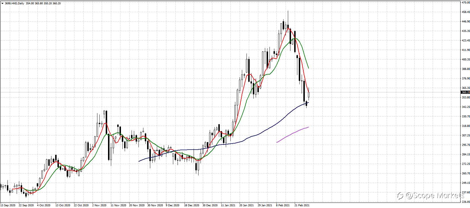 SCOPE MARKETS【股市掘金】丨2021.03.01