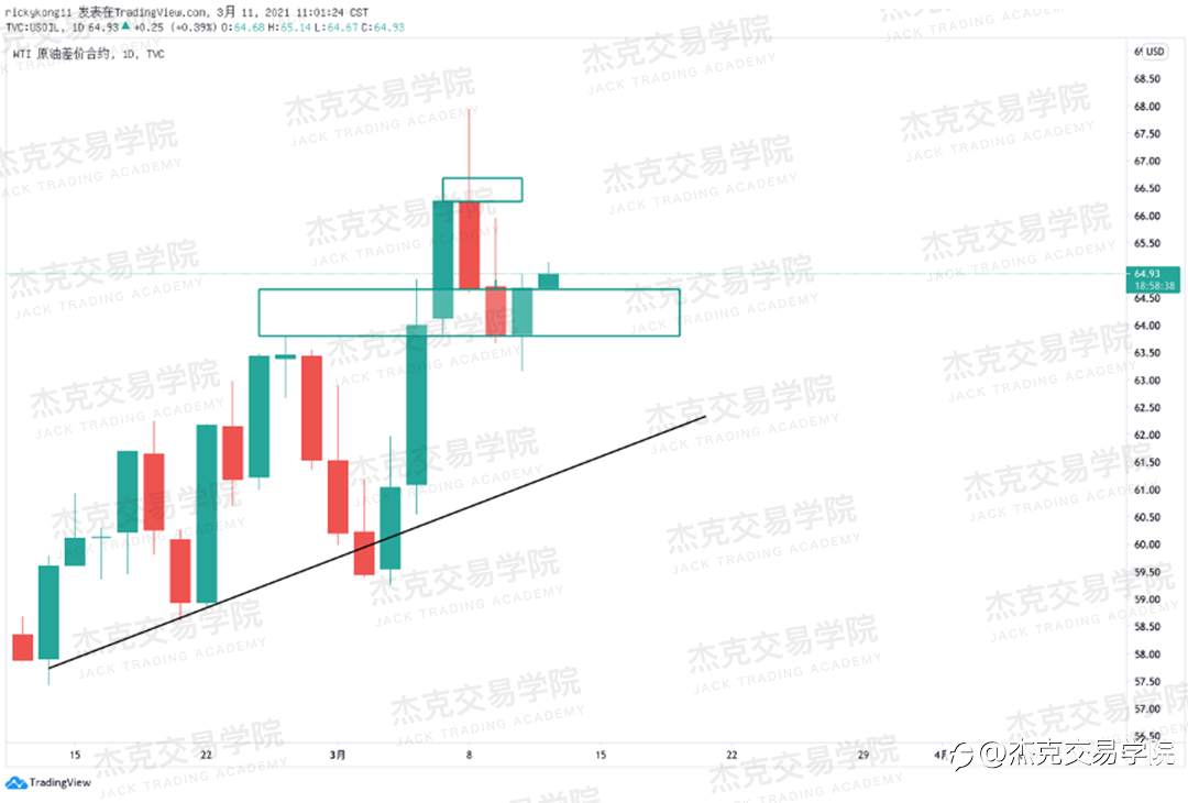 [3月11日策略]黄金/原油/英镑/欧元/美日/澳元/标普/BTC/ETH