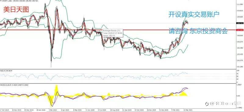 PRCBroker：2021年03月22日 今日汇评