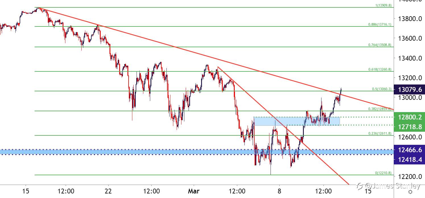 NASDAQ