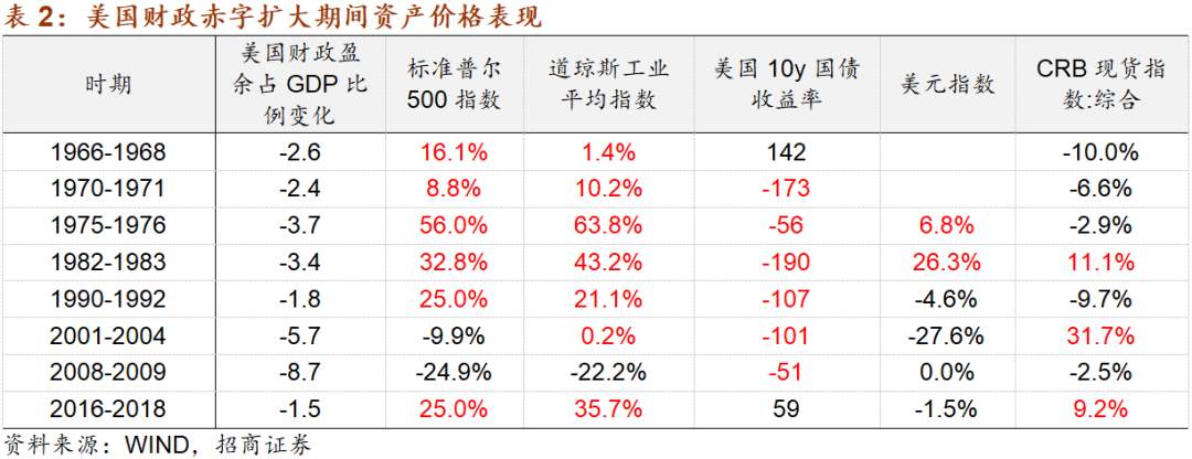美国1.9万亿财政刺激对市场有什么影响？