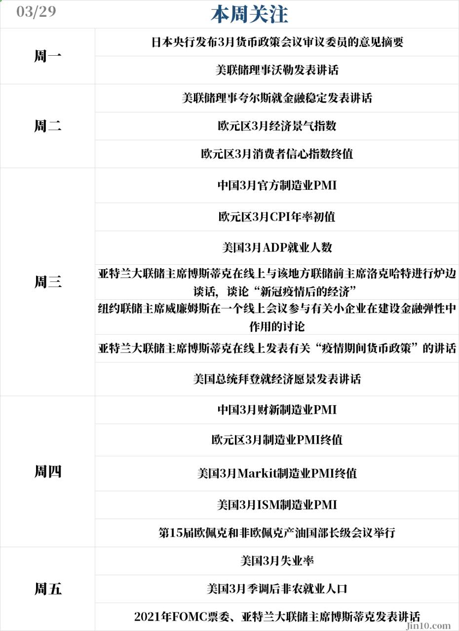 本周开盘金价仍旧令人失望