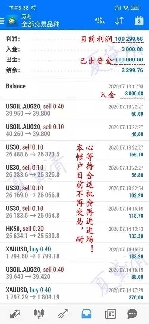 夏黛清：3.13黄金周一反弹做空，原油能否走出震荡！
