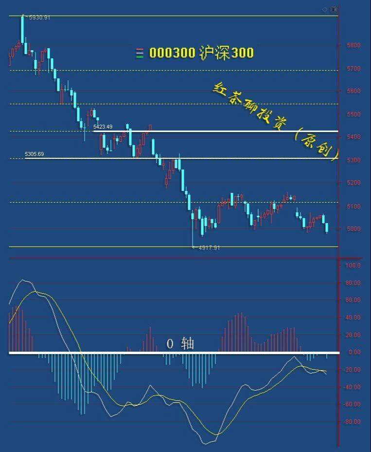 原本红盘领涨的科技，为什么会冲高回落了？