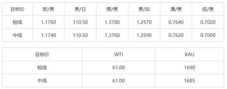 MEXGroup：大通金融晚报|美元调整，非美货币迎来技术性反弹