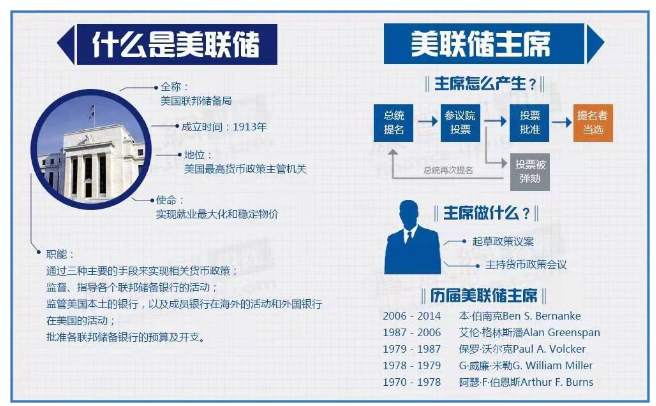 美联储影响力为什么那么广泛，背后到底是谁在掌控呢？