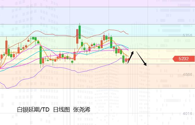 张尧浠：美指美债初生遇阻预期、黄金反弹仍有低点风险