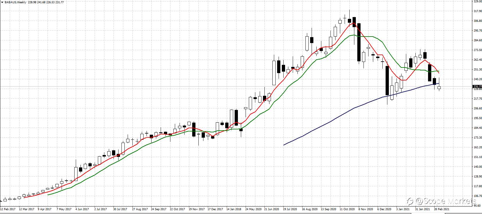 SCOPE MARKETS【股市掘金】丨2021.03.15