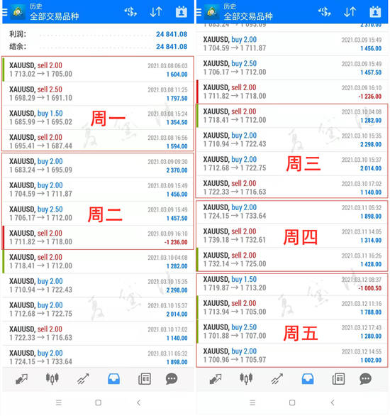 夏黛清：3.15黄金回调冲高收复失地，原油67下空！