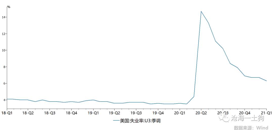 通胀到底是由什么决定的？
