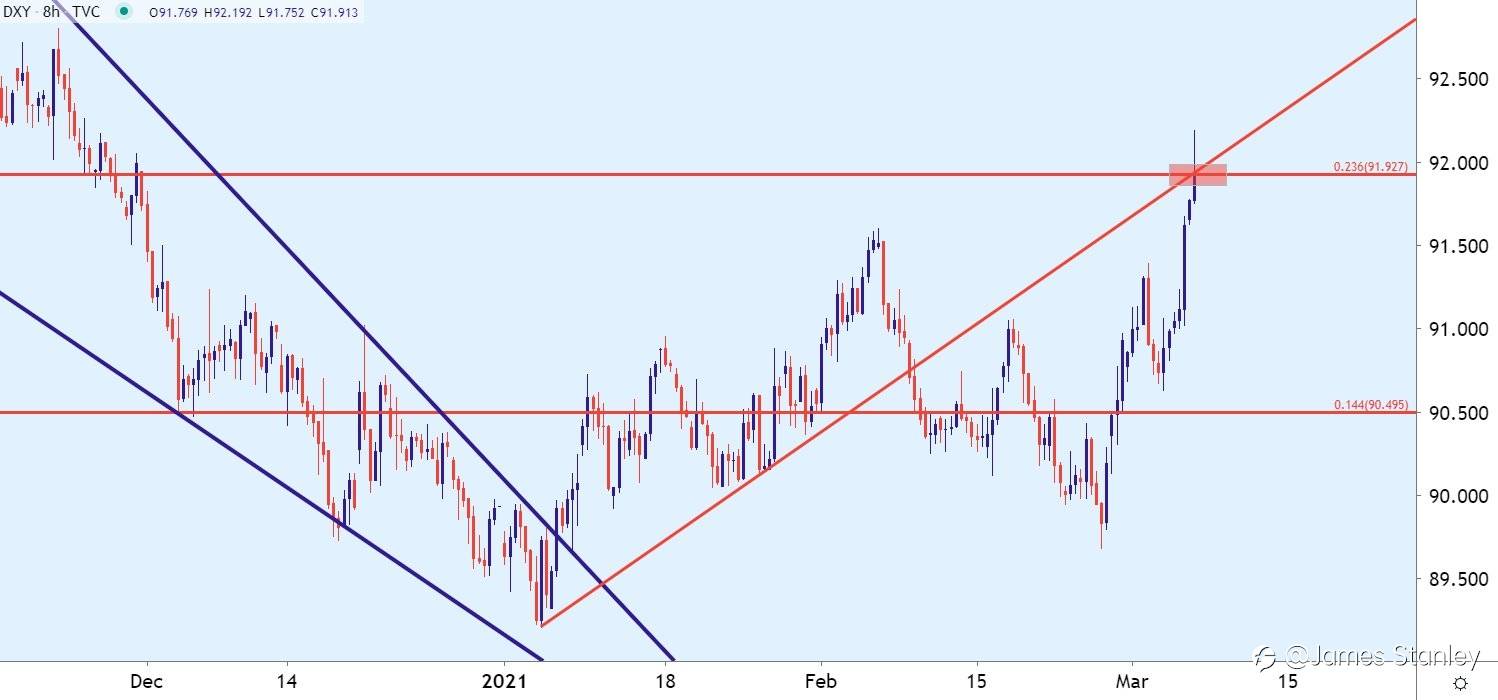 Update on USD