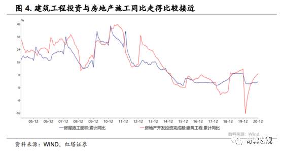 什么才是读懂房地产投资的正确姿势？