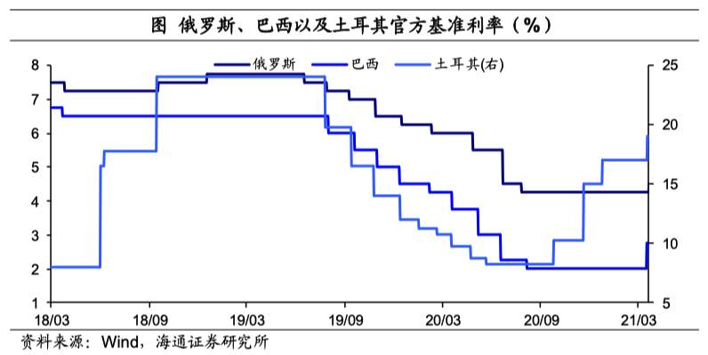 赵建：美国已经“加息”，新一轮金融海啸的轮廓越来越清晰