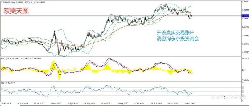 PRCBroker：2021年03月16日 今日汇评