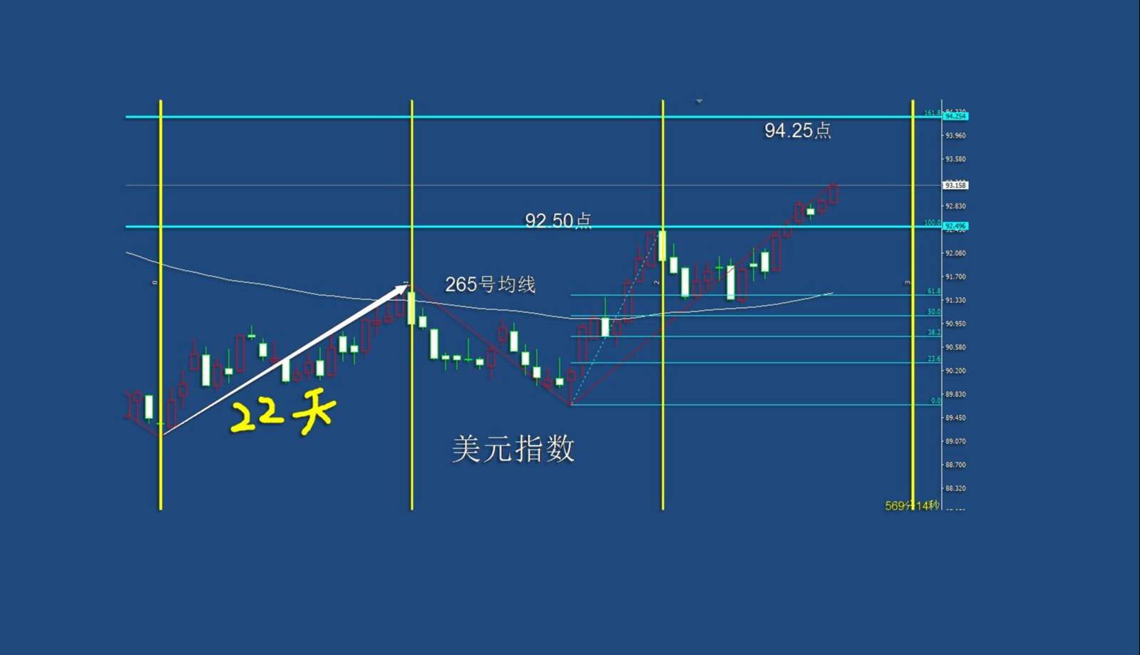 板块风云：这一利好有望促使科技板块迎来反弹潮