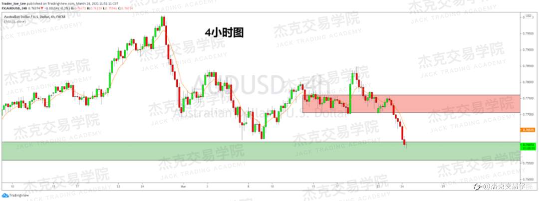 [3月24日策略]黄金/原油/英镑/欧元/美日/澳元/标普/BTC/ETH