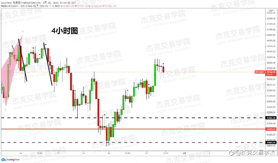 [3月30日策略]黄金/原油/英镑/欧元/美日/澳元/标普/BTC/ETH