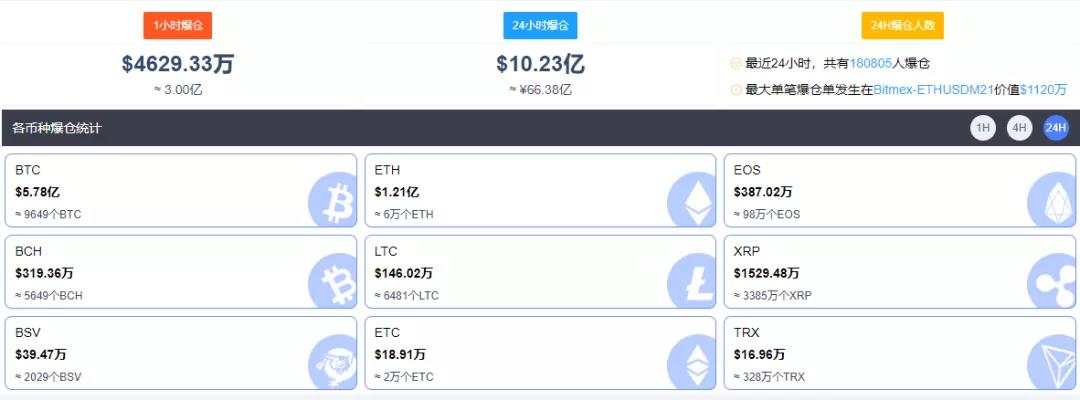 MEXGroup：大通金融头条 |进击的比特币！触及60000美元/枚，日内涨超4%