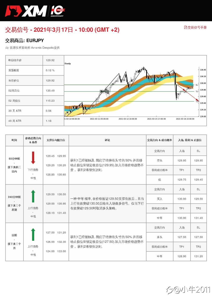 3/17交易信号-EURJPY