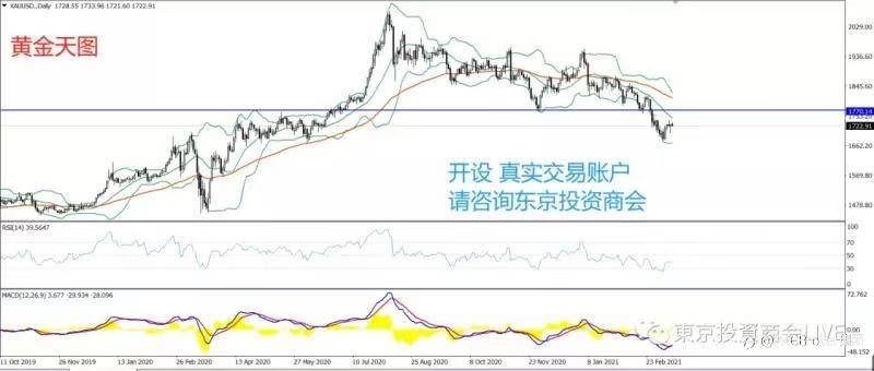 PRCBroker：2021年03月15日 今日汇评