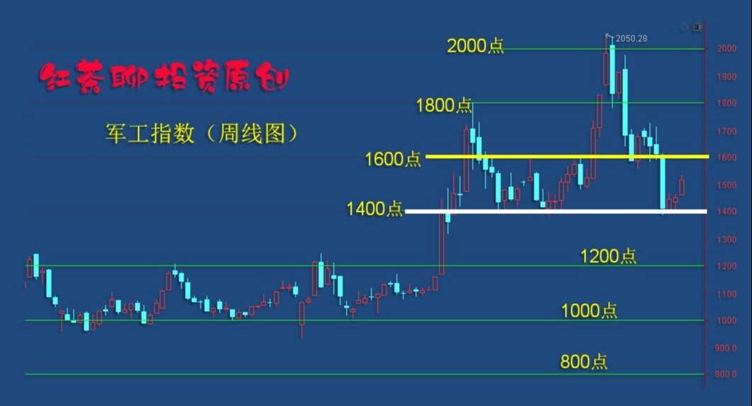 板块风云：这一利好有望促使科技板块迎来反弹潮