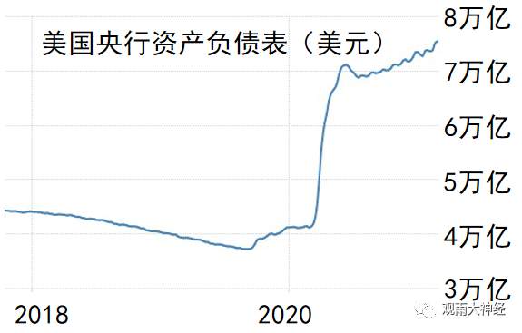 美联储的魔法